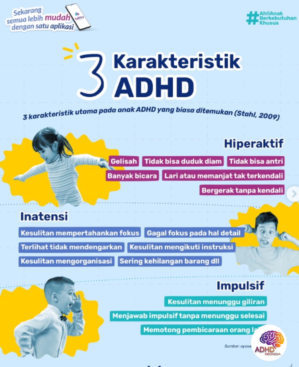 Jenis-Jenis ADHD dan Karakteristik Anak di Kabupaten Banggai
