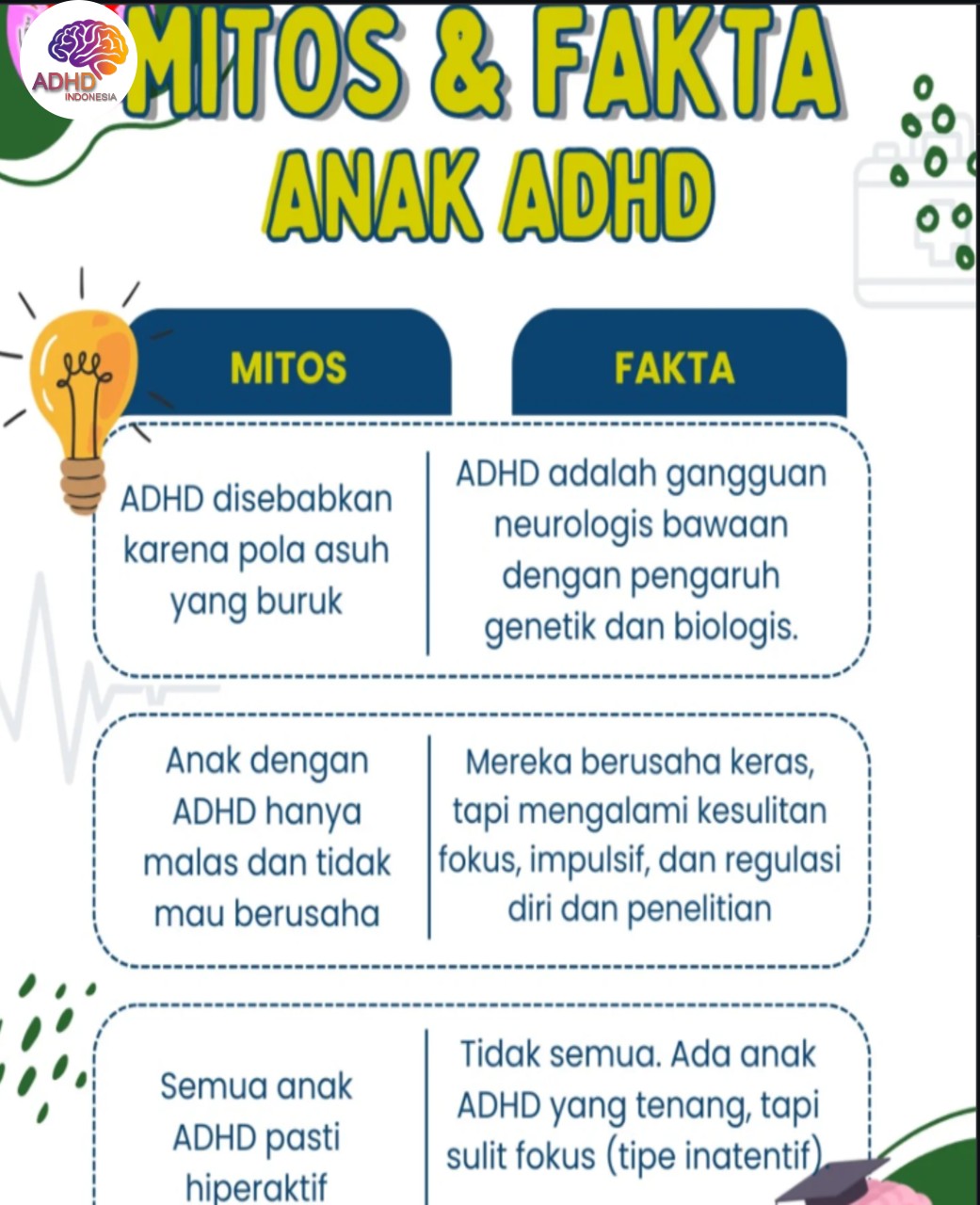 Mitos dan Fakta Seputar ADHD yang Beredar di Kabupaten Banggai