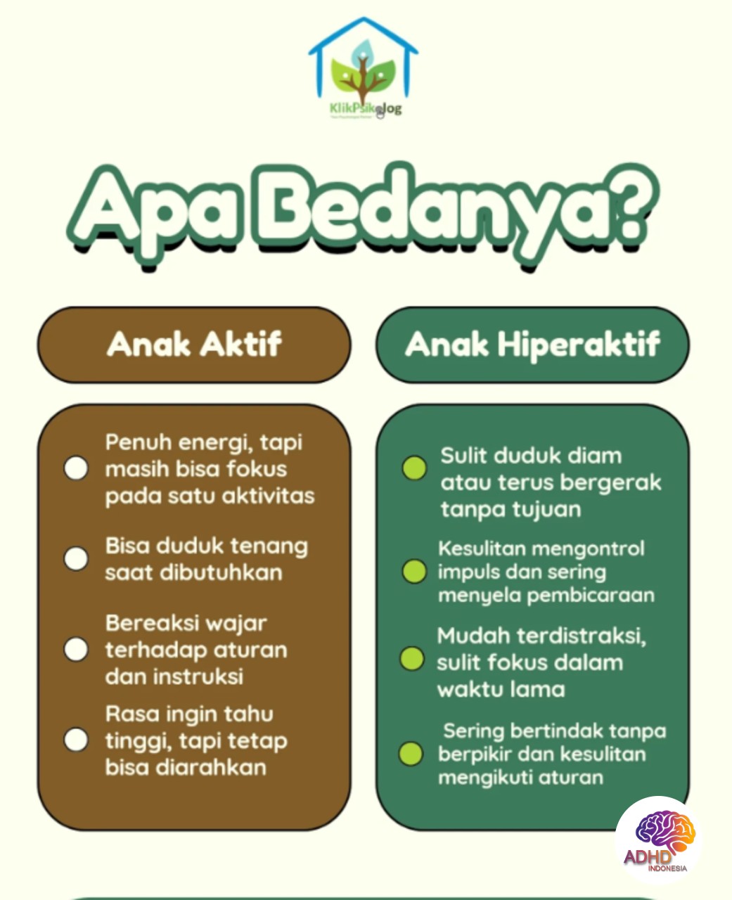 Perbedaan Anak Aktif dan ADHD yang Perlu Dipahami di Kabupaten Banggai